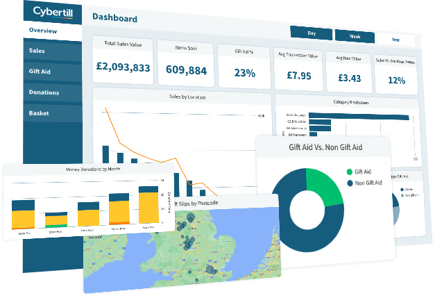 dashboards