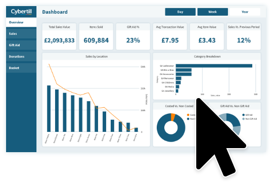 Dashboards Demo Screenshot