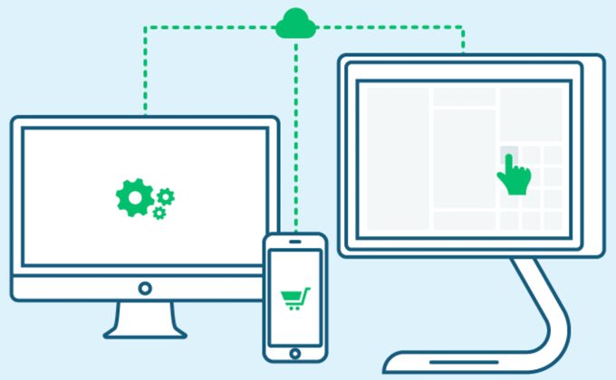 Omnichannel cloud software for all - linked up devices